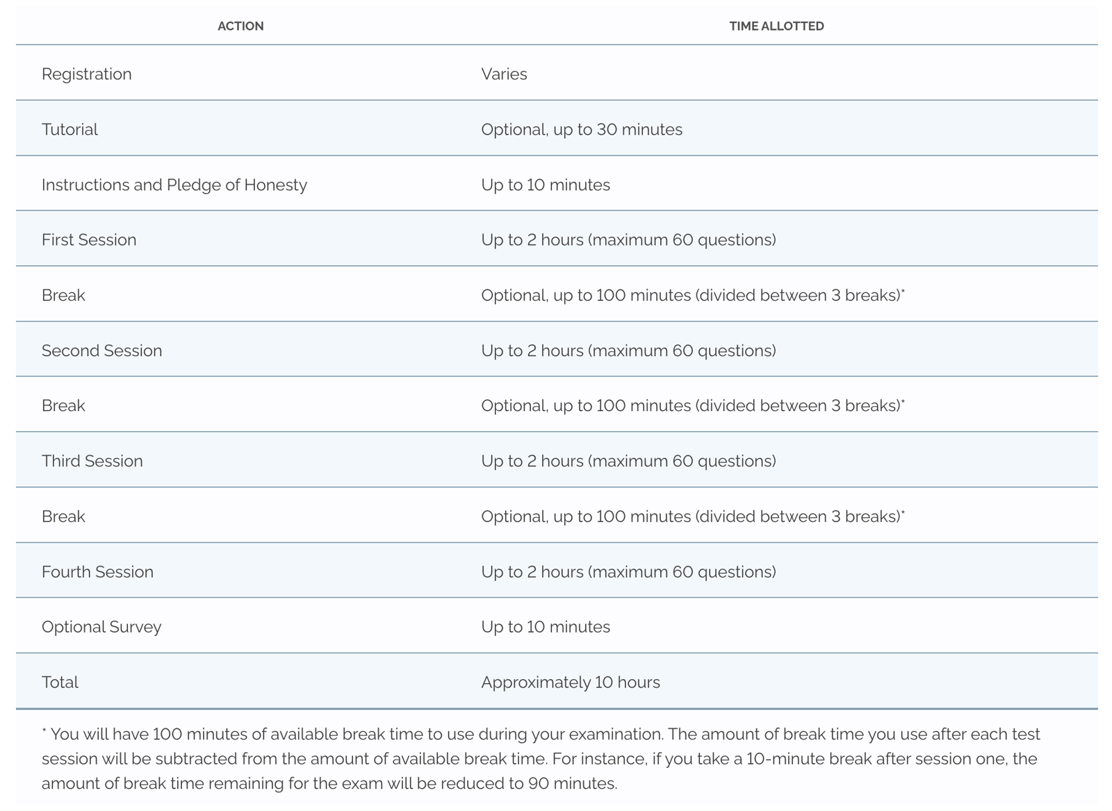 Abim Recertification Exam Dates 2025